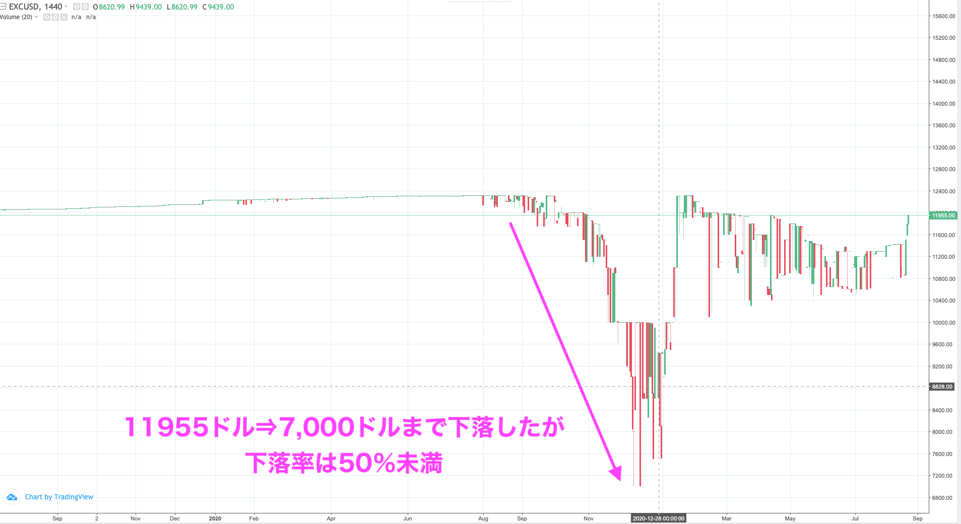 完全版】BigBossのFOCREX口座とは？ 特徴＆使い方を解説！ | 海外FX-Rank