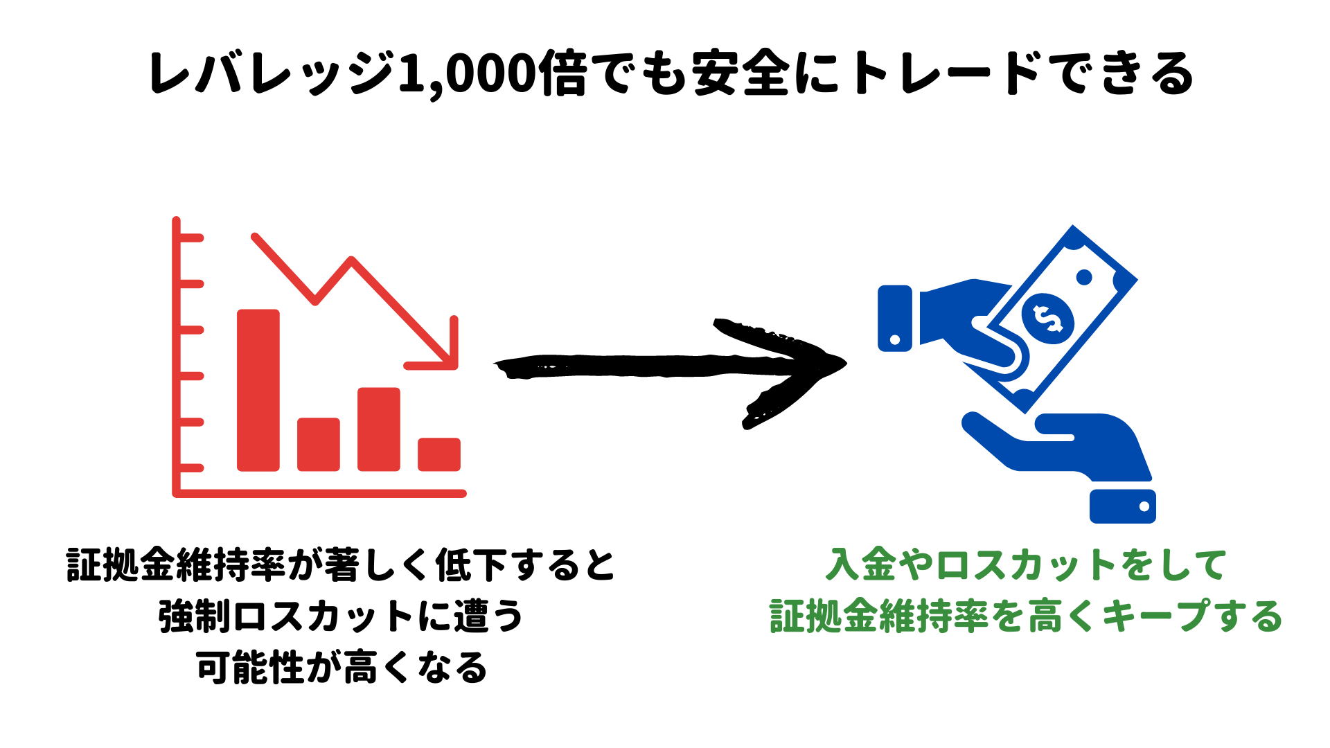 海外FXでレバレッジ1,000倍のトレードは危険？ メリットやリスク管理の方法を紹介！ | 海外FX-Rank